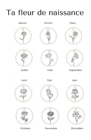 Birth Chain & Pendants – Flowers
